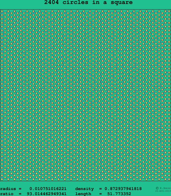2404 circles in a square