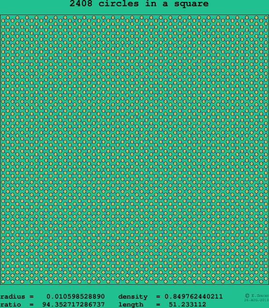 2408 circles in a square
