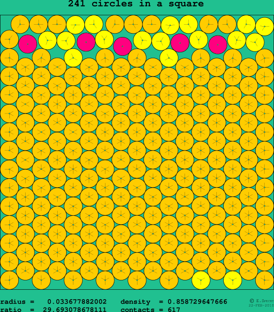 241 circles in a square