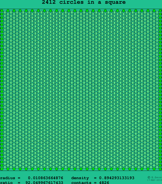 2412 circles in a square