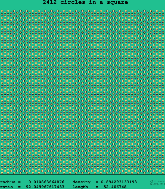 2412 circles in a square
