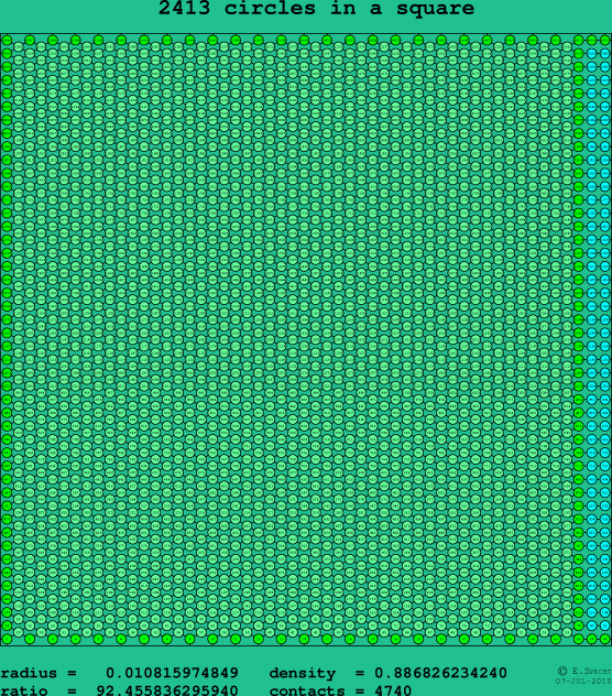 2413 circles in a square