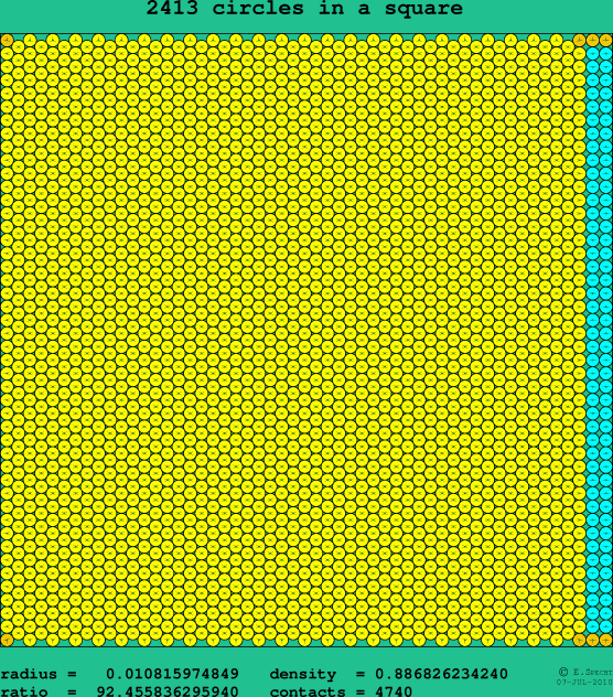 2413 circles in a square