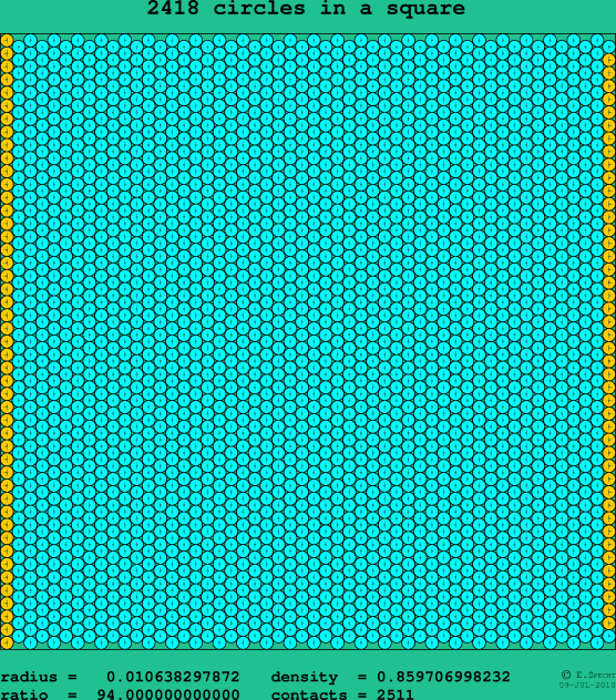 2418 circles in a square