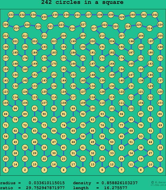 242 circles in a square