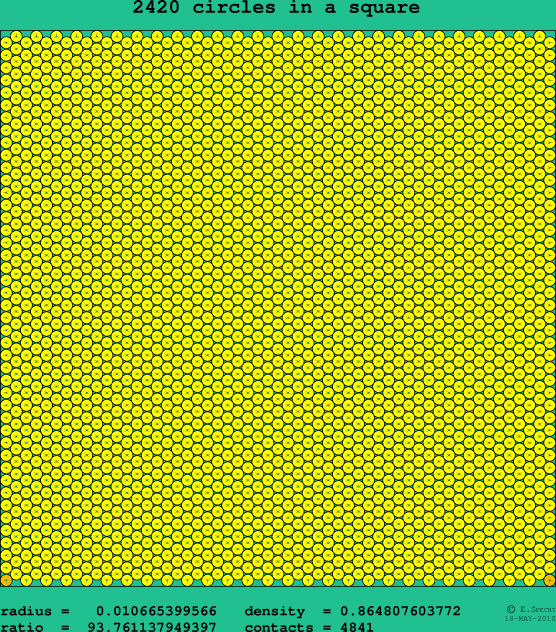 2420 circles in a square