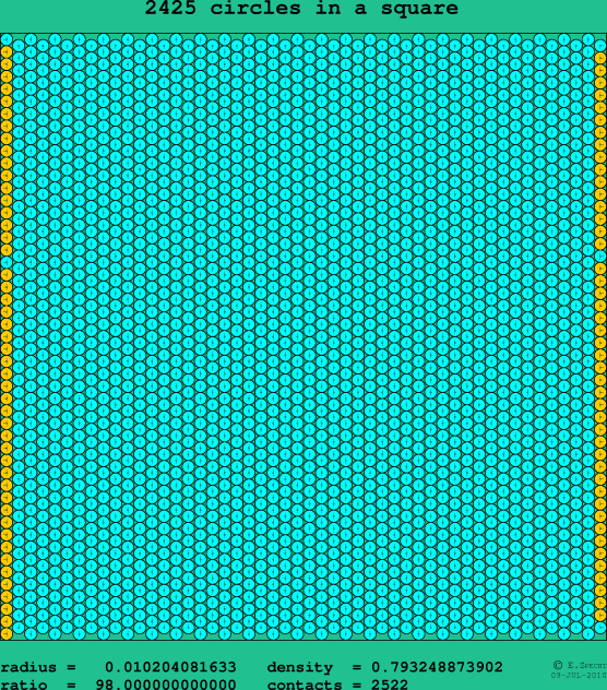 2425 circles in a square