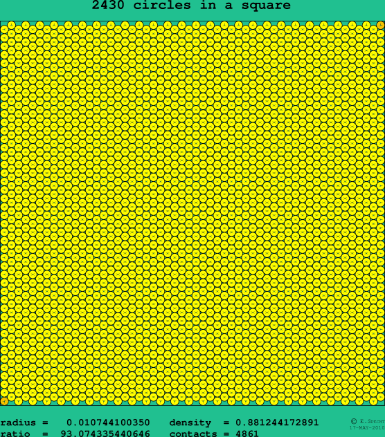 2430 circles in a square