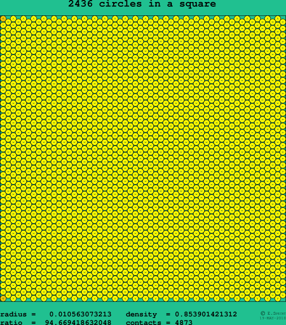 2436 circles in a square