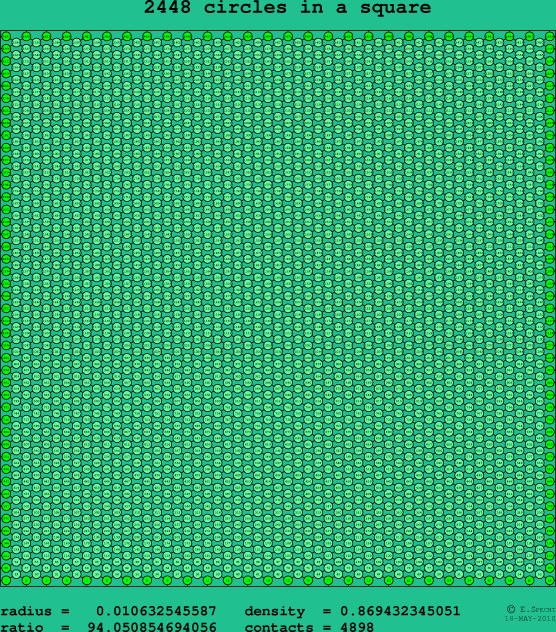 2448 circles in a square