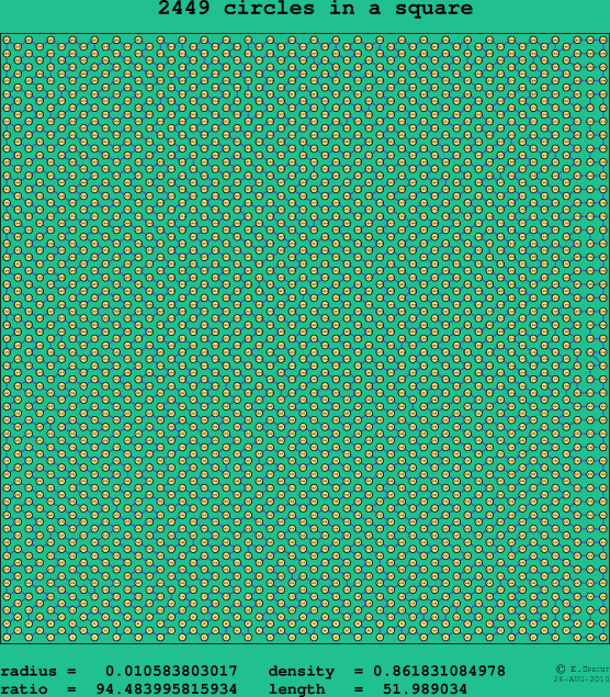 2449 circles in a square