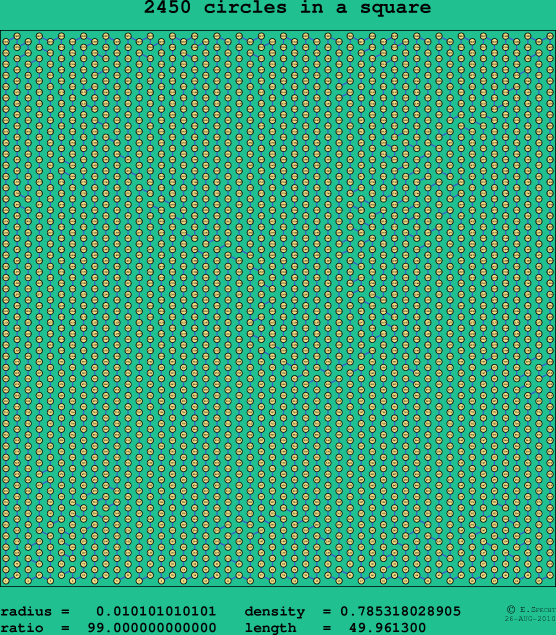 2450 circles in a square