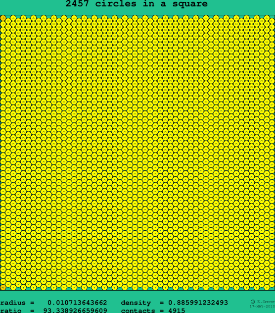 2457 circles in a square