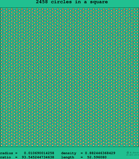 2458 circles in a square