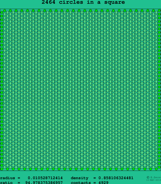 2464 circles in a square