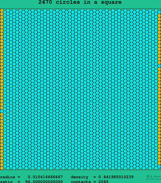 2470 circles in a square