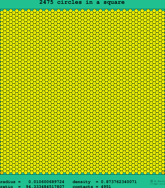 2475 circles in a square