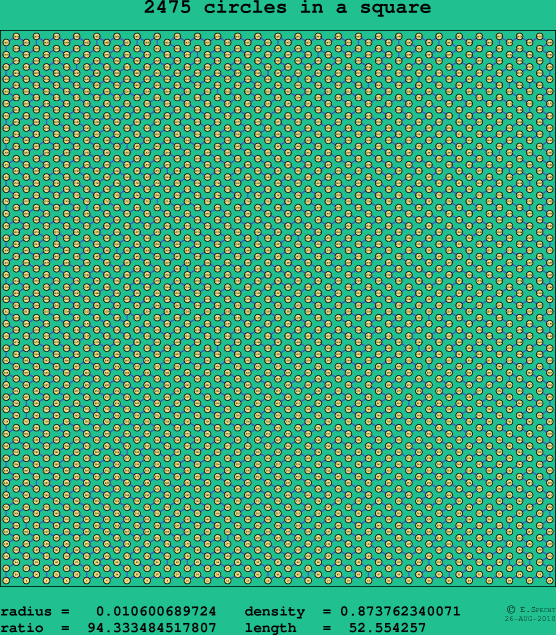 2475 circles in a square