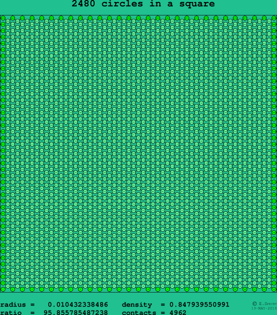 2480 circles in a square