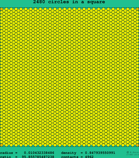2480 circles in a square