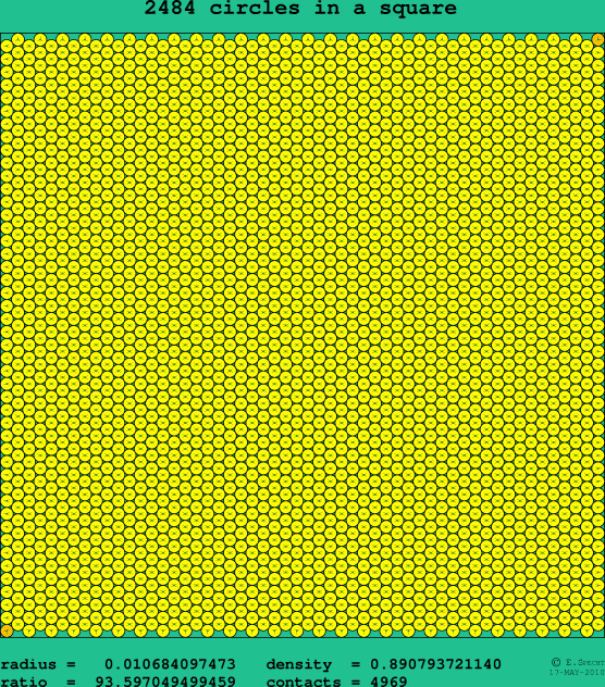 2484 circles in a square