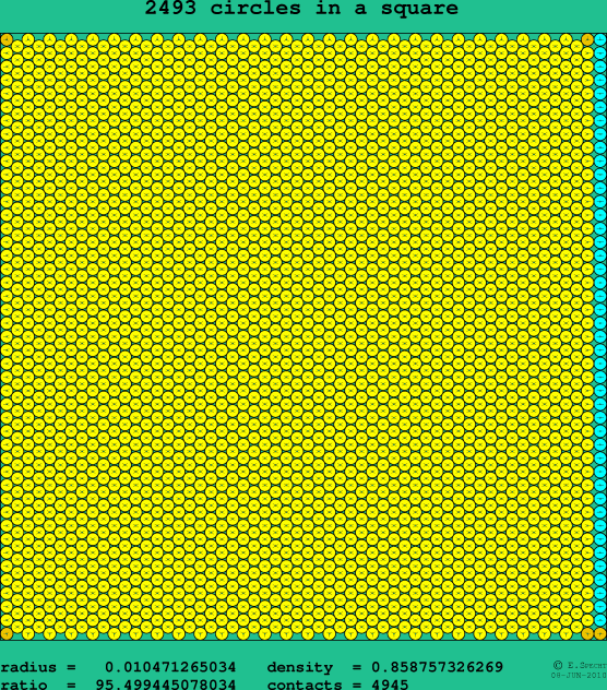 2493 circles in a square