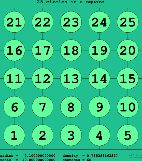 25 circles in a square