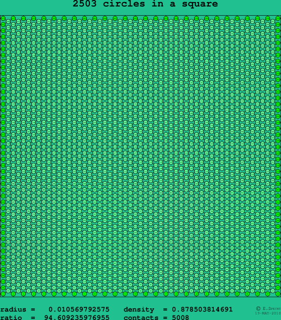 2503 circles in a square