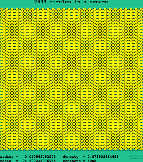 2503 circles in a square
