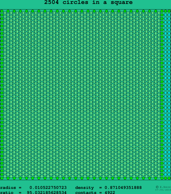 2504 circles in a square