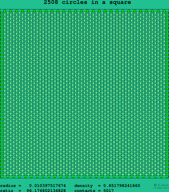 2508 circles in a square