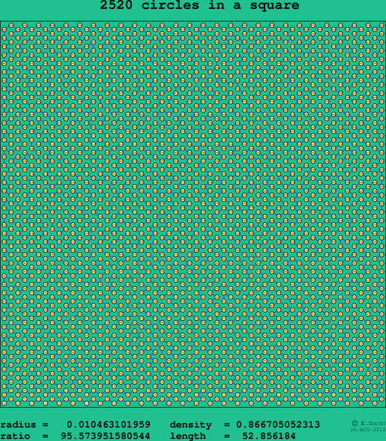 2520 circles in a square