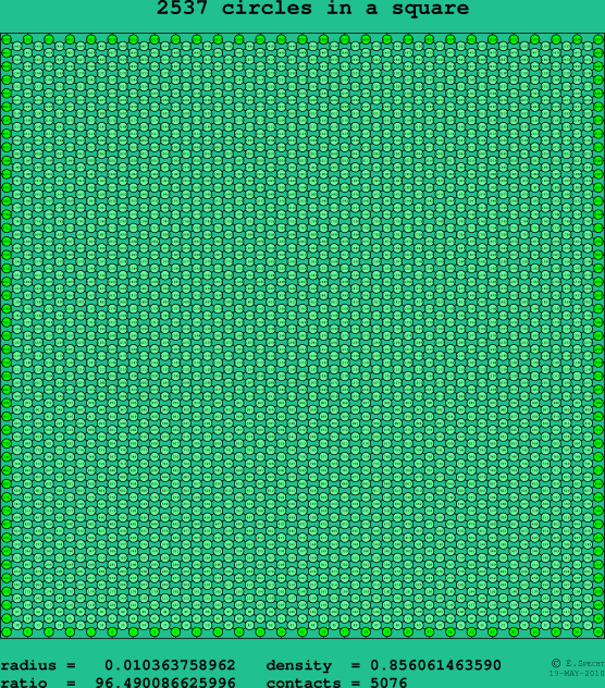 2537 circles in a square