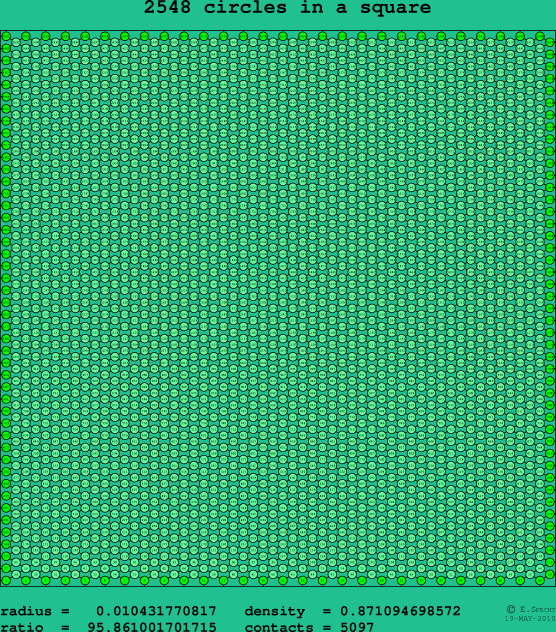 2548 circles in a square