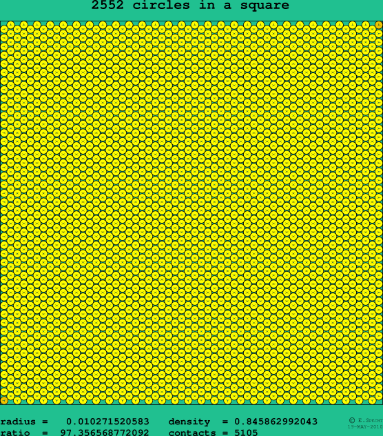 2552 circles in a square
