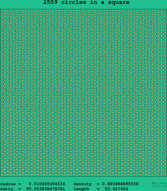 2559 circles in a square
