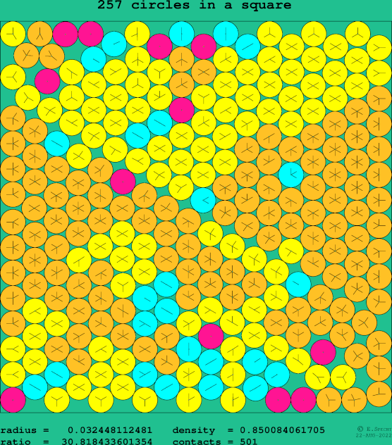 257 circles in a square