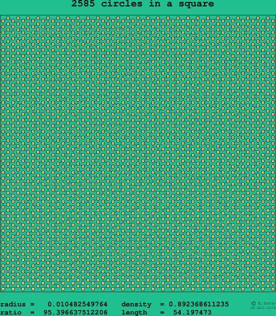 2585 circles in a square