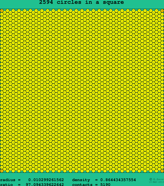2594 circles in a square