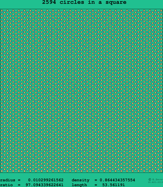 2594 circles in a square