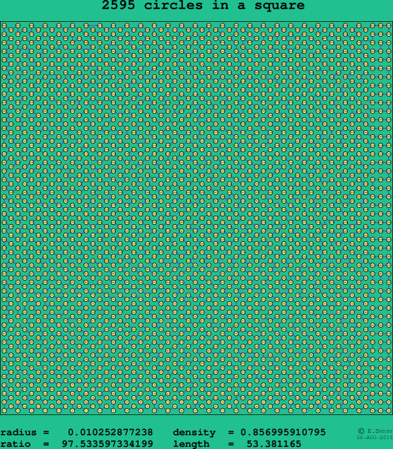 2595 circles in a square