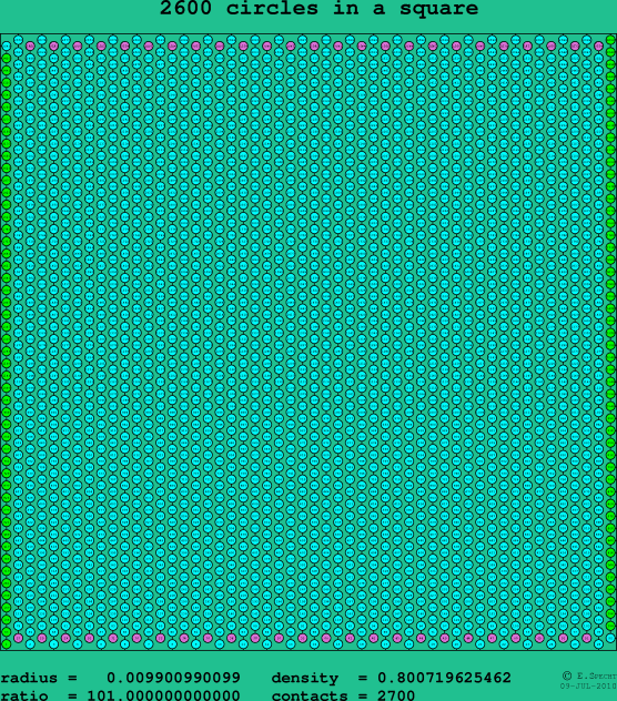 2600 circles in a square