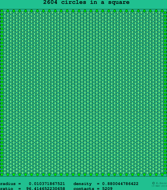 2604 circles in a square