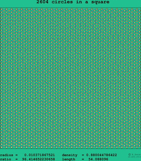2604 circles in a square