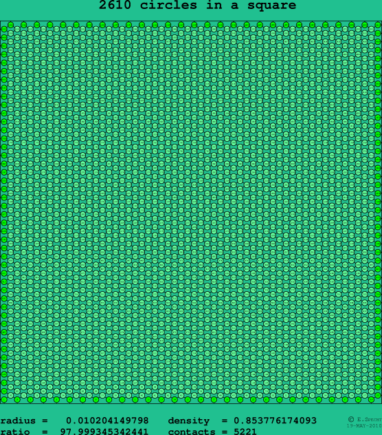 2610 circles in a square