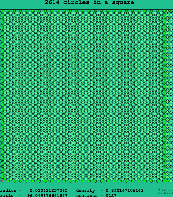 2614 circles in a square