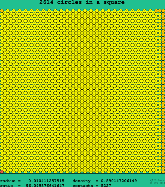 2614 circles in a square