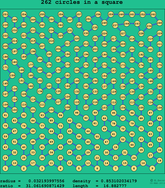 262 circles in a square