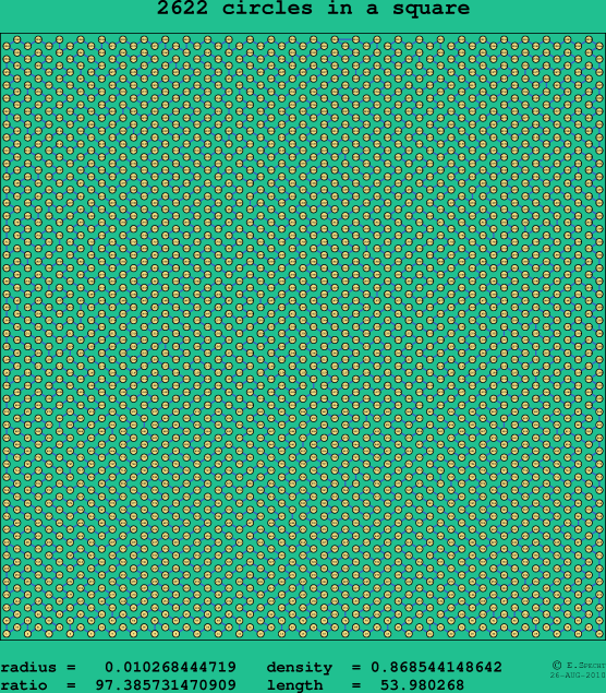 2622 circles in a square