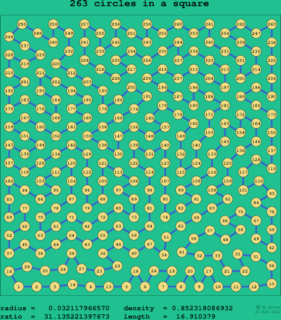 263 circles in a square